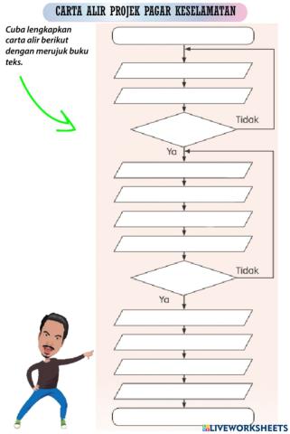 Menghasilkan carta alir projek