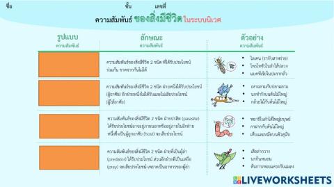 ใบงานเรื่อง: ความสัมพันธ์ของสิ่งมีชีวิตในระบบนิเวศ