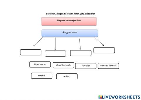 Simptom kedatangan haid