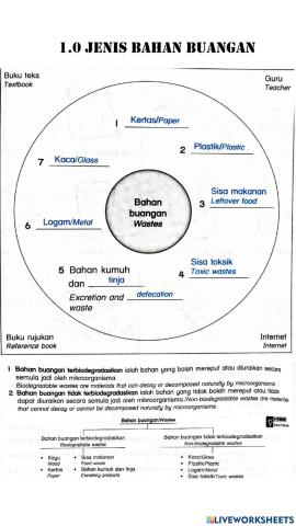 Bahan buangan