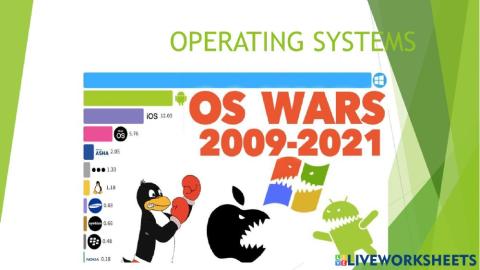 Operating system