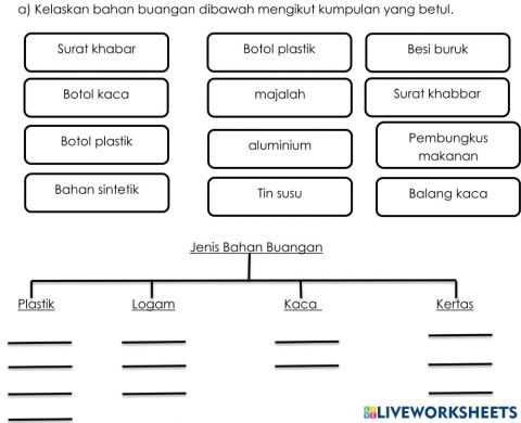 Jenis-jenis bahan buangan