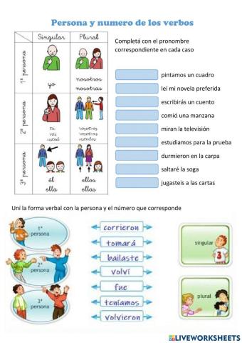 Persona y número de los verbos