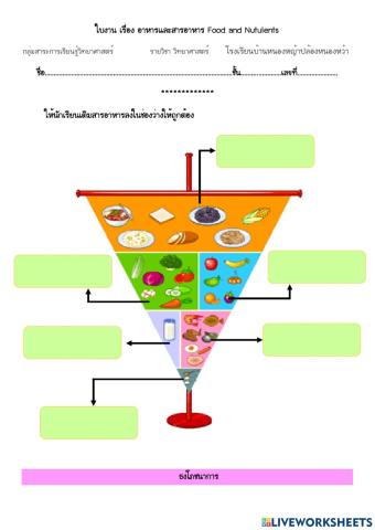 อาหารและสารอาหาร