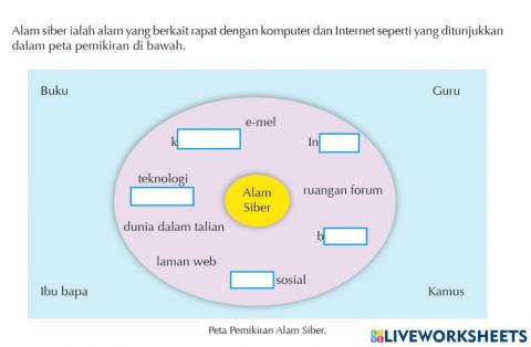 Unit12 etika dan undang-undang siber