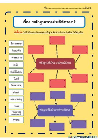 หลักฐานทางประวัติศาสตร์