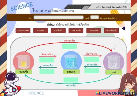 การเปลี่ยนสถานะของสาร