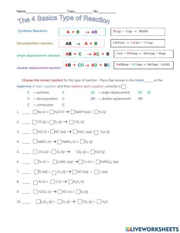 The 4 Basics Types of  Chemical Reaction