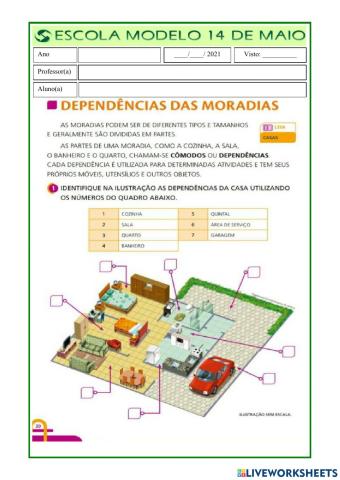 Dependências da moradia