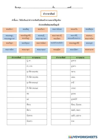 ราชาศัพท์ หมวดเครือญาติ อวัยวะ ของใช้ สมณโวหาร คำสุภาพ