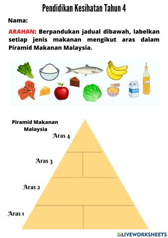 Piramid Makanan Malaysia