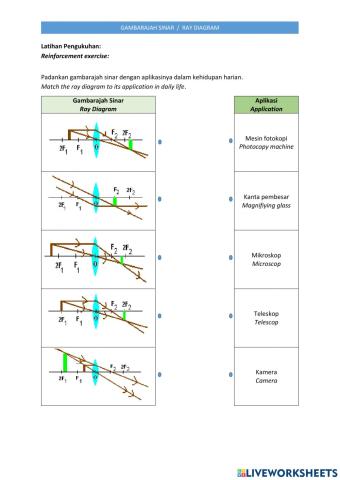 Ray Diagram