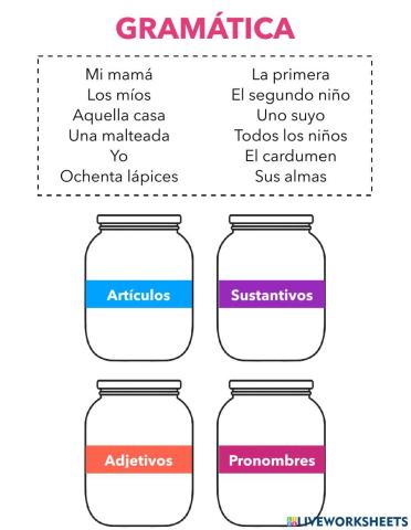 Artículos, sustantivos, adjetivos y pronombres