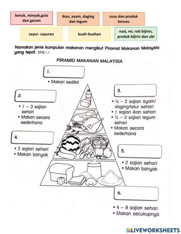 Piramid Makanan Malaysia