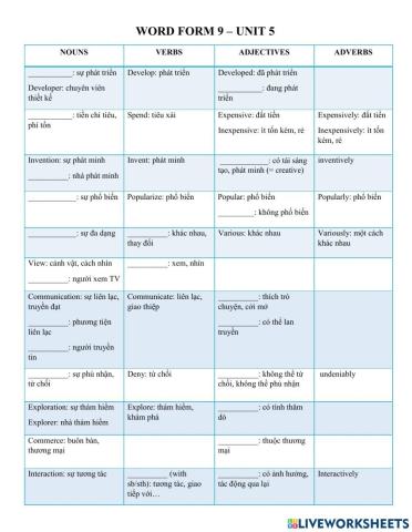 Word Form Grade 9 Unit 5 (part 1)