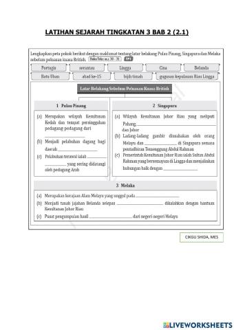 Sejarah Tingkatan 3 (Bab 2 : 2.1)