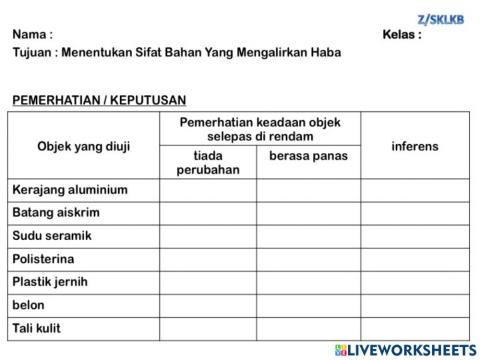 Sifat bahan mengalirkan haba