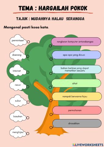 Mengenal Pasti Kosa Kata ( Mudahnya Halau Serangga )