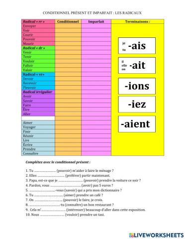 Radicaux conditionnel présent - imparfait