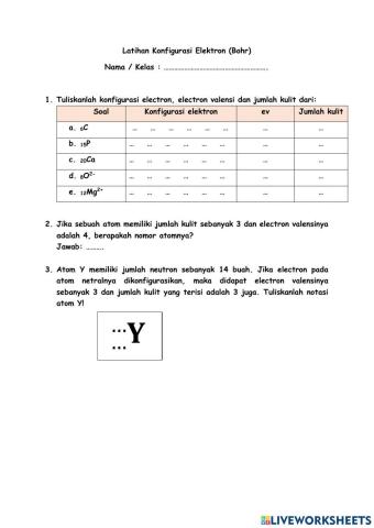 Latihan Konfigurasi elektron menurut Bohr