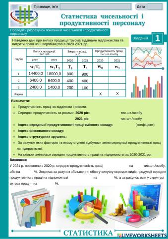 2.2. Статистика чисельності і продуктивності персоналу-2 (ПР 15)