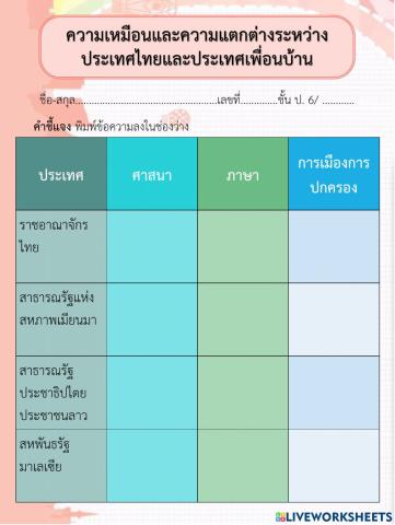 ความเหมือนและความแตกต่างของประเทศไทยกับประเทศเพื่อนบ้าน