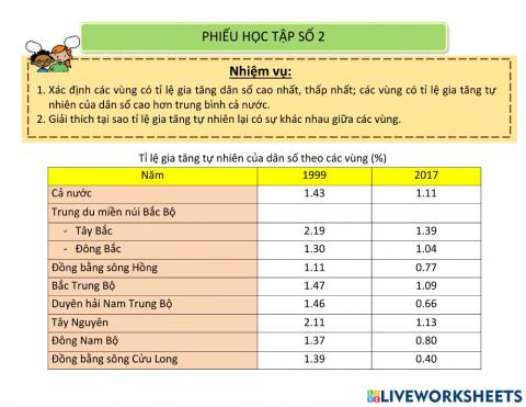 Dân số và sự gia tăng dân số