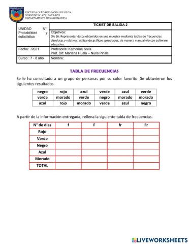 Frecuencia absoluta y relativa