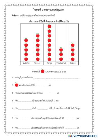 ใบงาน 1 แผนภูมิรูปภาพ