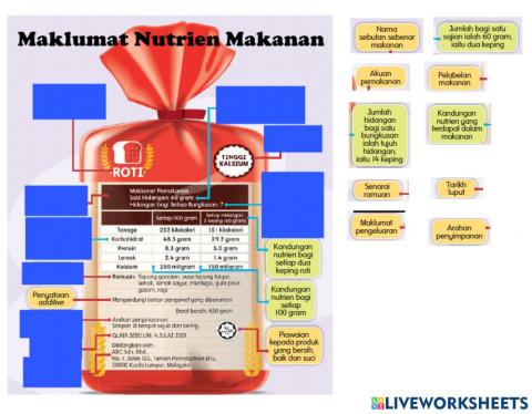 Tahu Kandungan, Terjamin Kesihatan (Maklumat Nutrien Makanan) PK Tahun 5