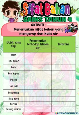 Sifat Bahan : Menyerap dan Kalis Air (Sains Tahun 4)