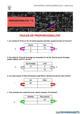 Taules de proporcionalitat