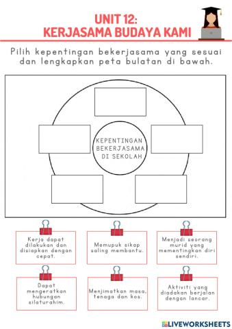 Kepentingan bekerjasama dengan warga sekolah