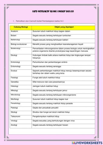 LKPD Interaktif Ruang Lingkup Biologi