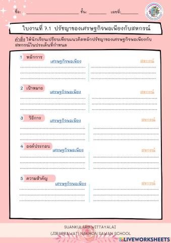 ใบงานที่ 7.1 เศรษฐกิจพอเพียง