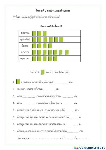 ใบงาน 2 แผนภูมิรูปภาพ