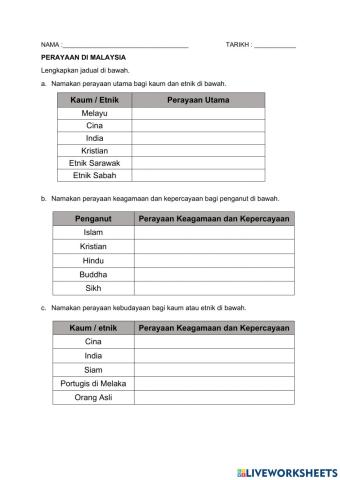 Agama Disanjung Adat Dikendong