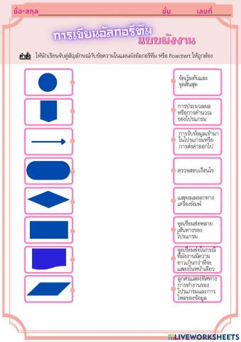 สัญลักษณ์ Flowchart