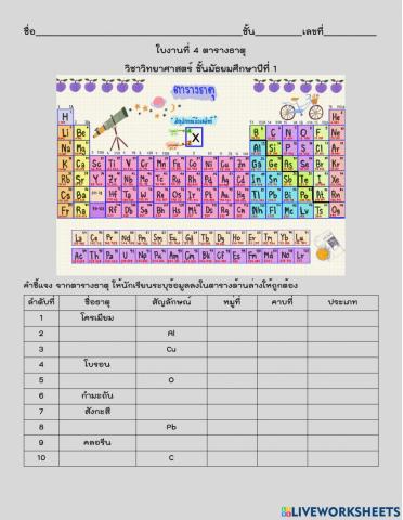 ตารางธาตุ