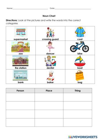 Noun Chart