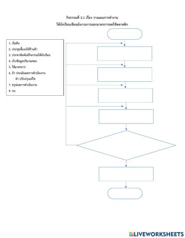 ใบกิจกรรมที่ 3.1 วางแผนการทำงาน