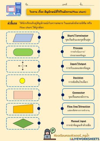 ใบงาน เรื่อง สัญลักษณ์ที่ใช้ในผังงาน(Flow chart)