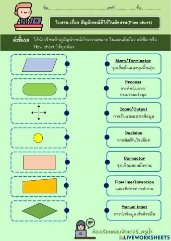 ใบงาน เรื่อง สัญลักษณ์ที่ใช้ในผังงาน(Flow chart)