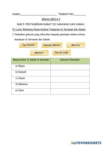 Bab 5: Pentadbiran Barat di Sarawak & Sabah