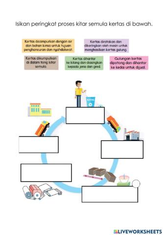 Kitar semula kertas