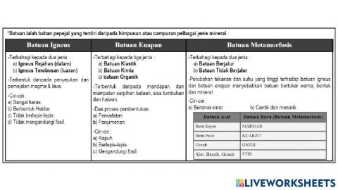 Ulangkaji Geografi Bab 6 T4