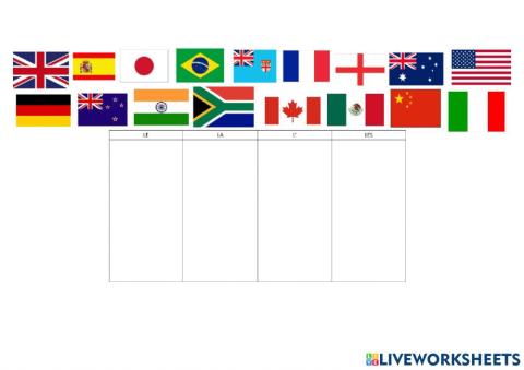 Pays, nombres et traduction