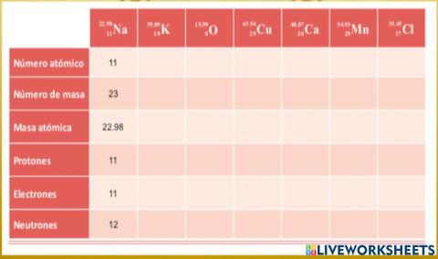 Calculo de electrones, protones y neutrones