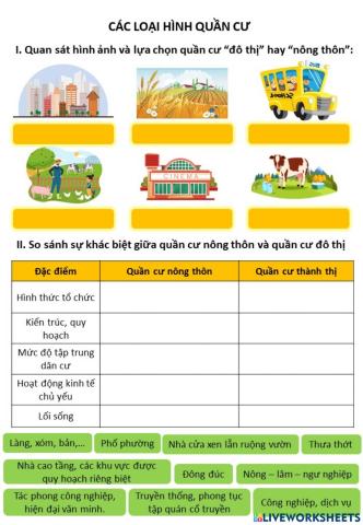 Phân bố dân cư và các loại hình quần cư