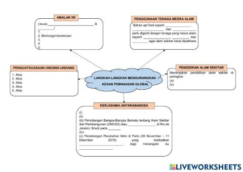 Langkah-langkah mengurangkan kesan pemanasan global